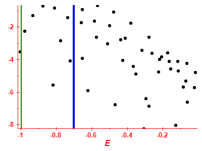 Strength function log